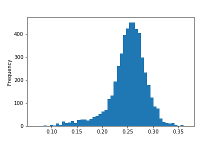 Career_500_histogram