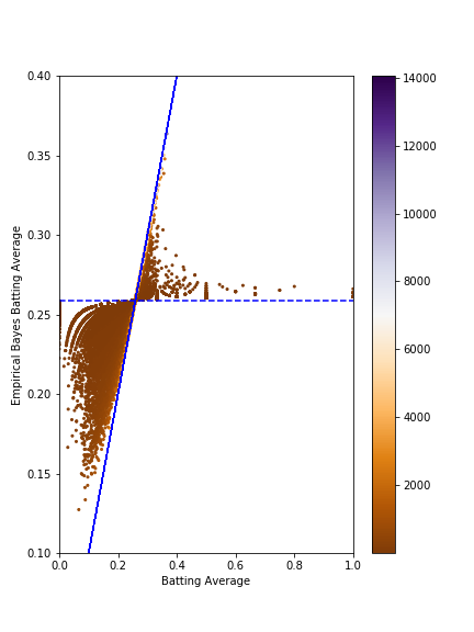 eb_estimates