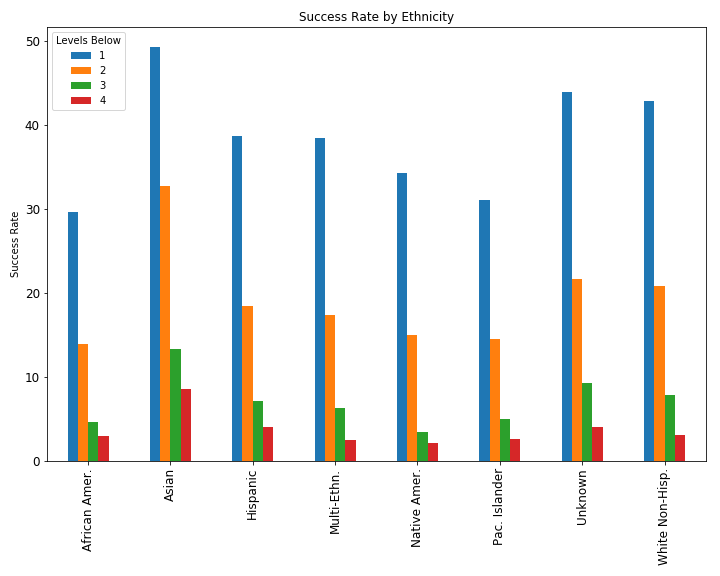 multi-bar-chart