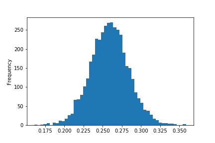 no_pitchers_histogram